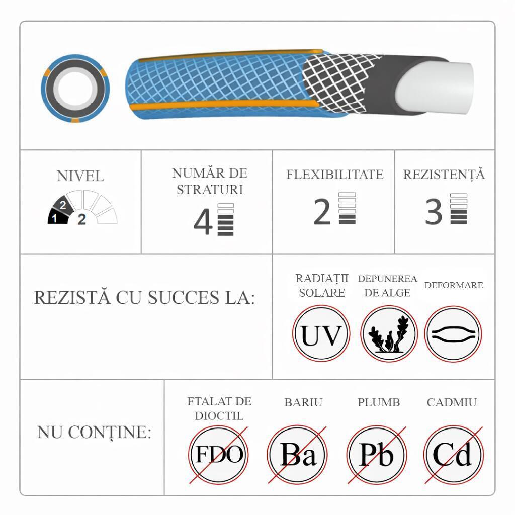 Furtun de gradina, 4 straturi, 1", 25 m, Richmann