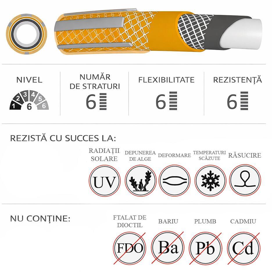Furtun de gradina, 6 straturi, antirasucire, 1/2", 20 m, cuple, adaptor, Richmann Exclusive