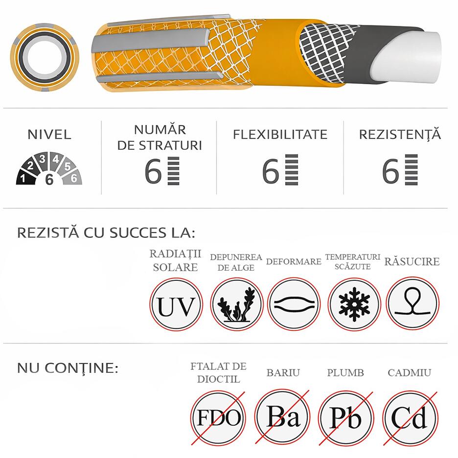 Furtun de gradina, 6 straturi, antirasucire, 3/4", 25 m, Richmann Exclusive