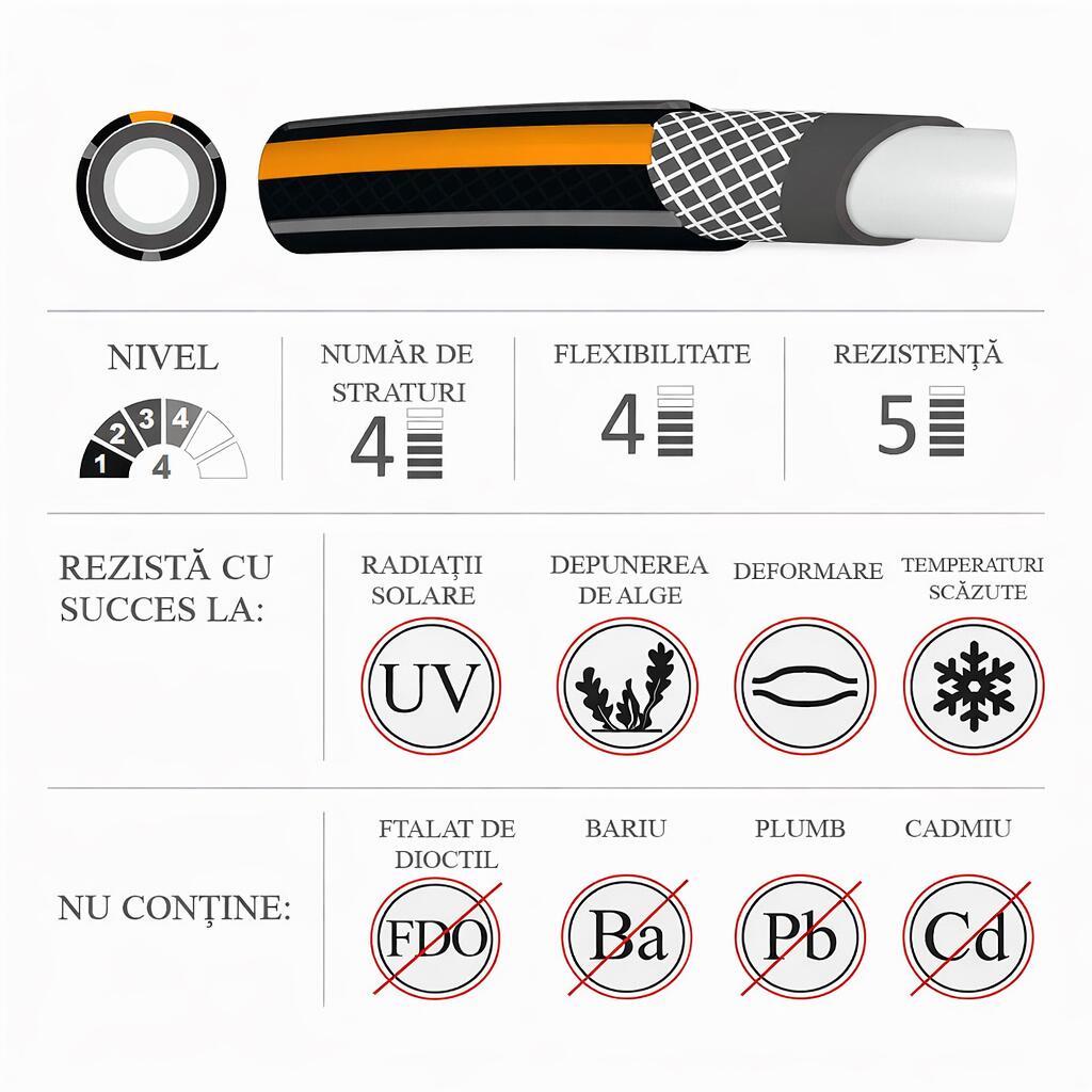 Furtun de gradina, 4 straturi, flexibil, ranforsat, 1/2", 30 m, Richmann Exclusive
