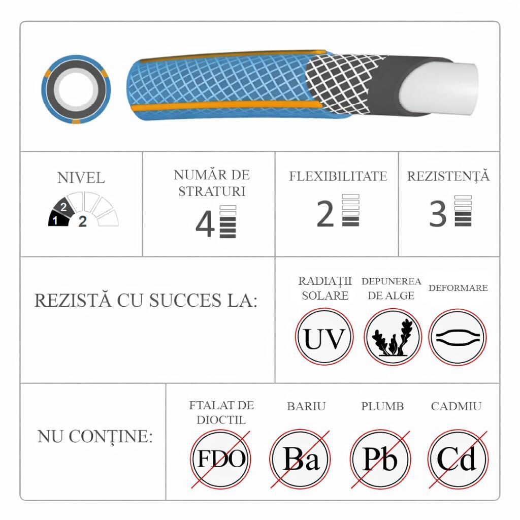 Furtun de gradina, 4 straturi, 1/2", 20 m, cuple, adaptor, pistol stropit, Richmann