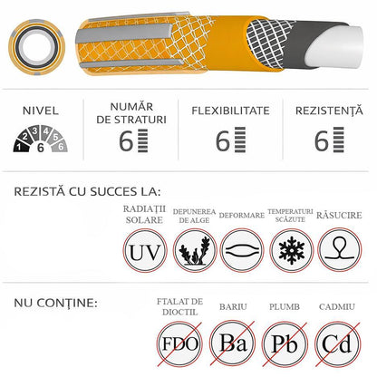 Furtun de gradina, 6 straturi, antirasucire, 1/2", 20 m, cuple, adaptor, pistol stropit, Richmann Exclusive