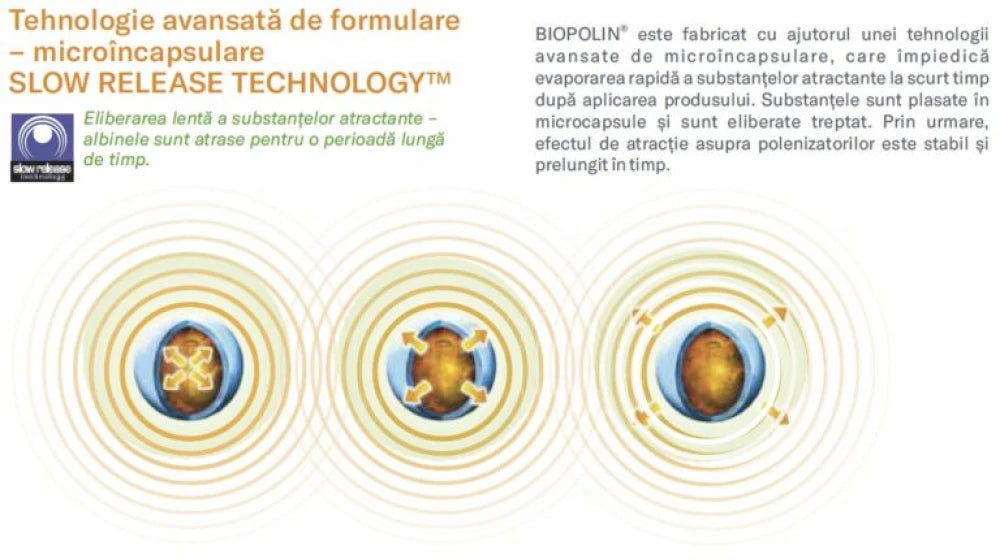 Atractant Albine Biopolin - Imbunatatire Polenizare - Slow Release Technology - Andermatt