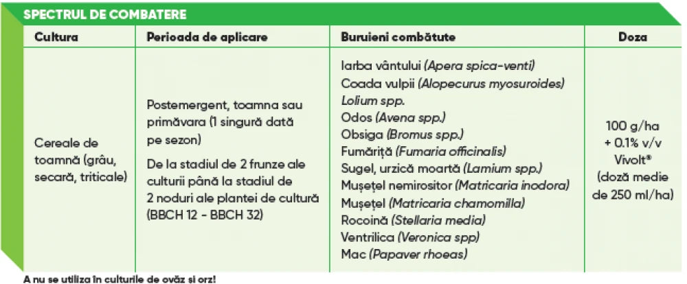 Rexade Erbicid Postemergent Cu Halauxifen-Metil, Florasulam Și Piroxsulam Pentru Cereale De Toamnă