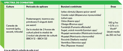 Rexade Erbicid Postemergent Cu Halauxifen-Metil, Florasulam Și Piroxsulam Pentru Cereale De Toamnă