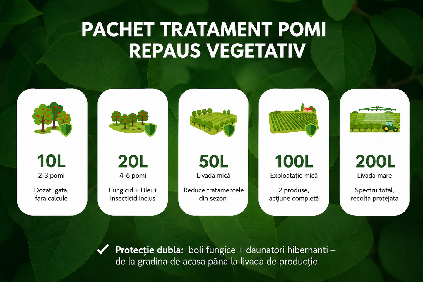 Pachet Tratament Complet Pomi ~ Repaus Vegetativ ~ Mar, Par, Prun, Cires, Visin, Piersic ~ Combatere Boli Bacteriene Fungice, Insecte Hibernante