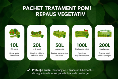 Pachet Tratament Complet Pomi ~ Repaus Vegetativ ~ Mar, Par, Prun, Cires, Visin, Piersic ~ Combatere Boli Bacteriene Fungice, Insecte Hibernante
